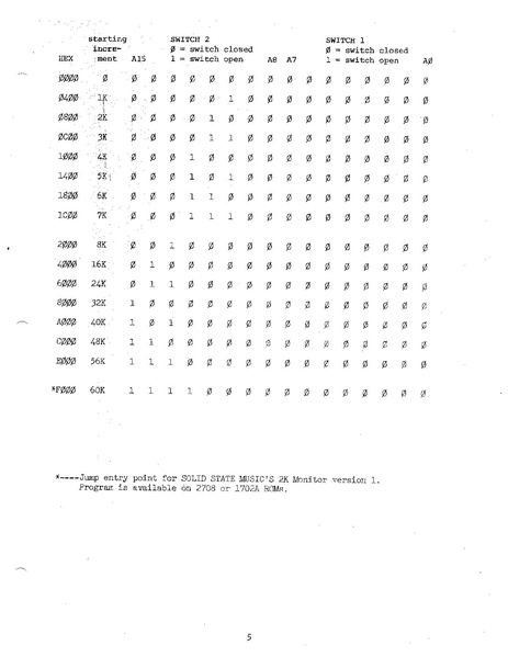 File:SSM OB1.PDF