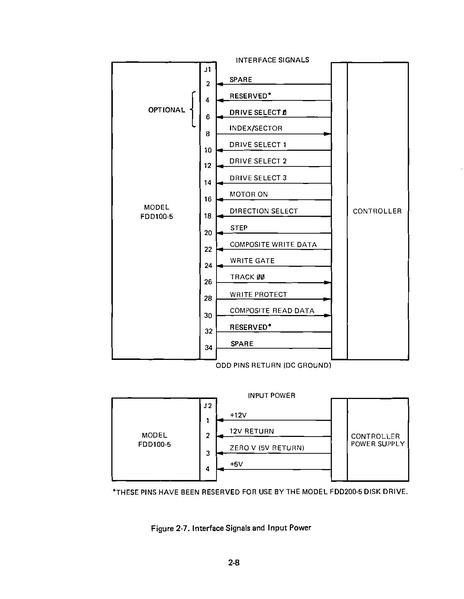 File:Siemens FDD100-5 Operation Maintenance Mar1979.pdf