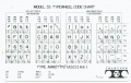 33 typewheel code chart.jpg